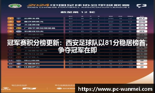 冠军赛积分榜更新：西安足球队以81分稳居榜首，争夺冠军在即